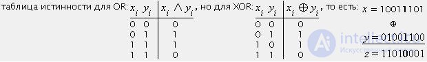 XOR-шифрование, пример