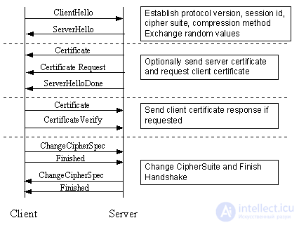 Криптографический протокол SSL, HTTPS