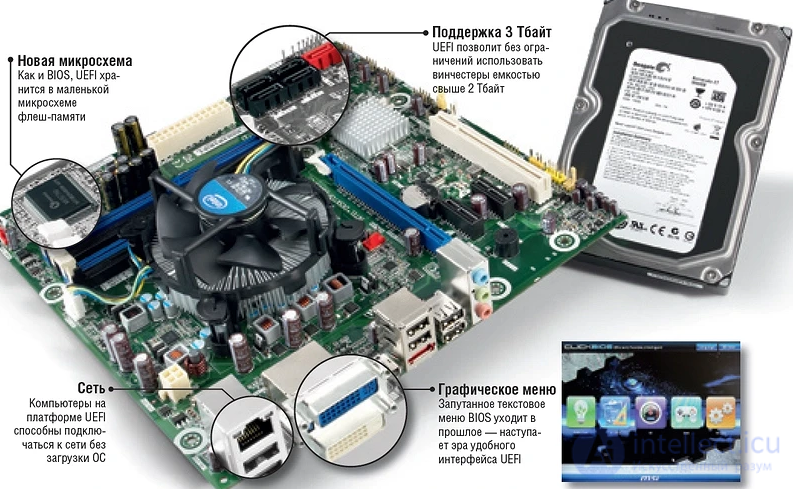 2.5. Базовая система ввода-вывода (BIOS),UEFI . Понятие CMOS RAM