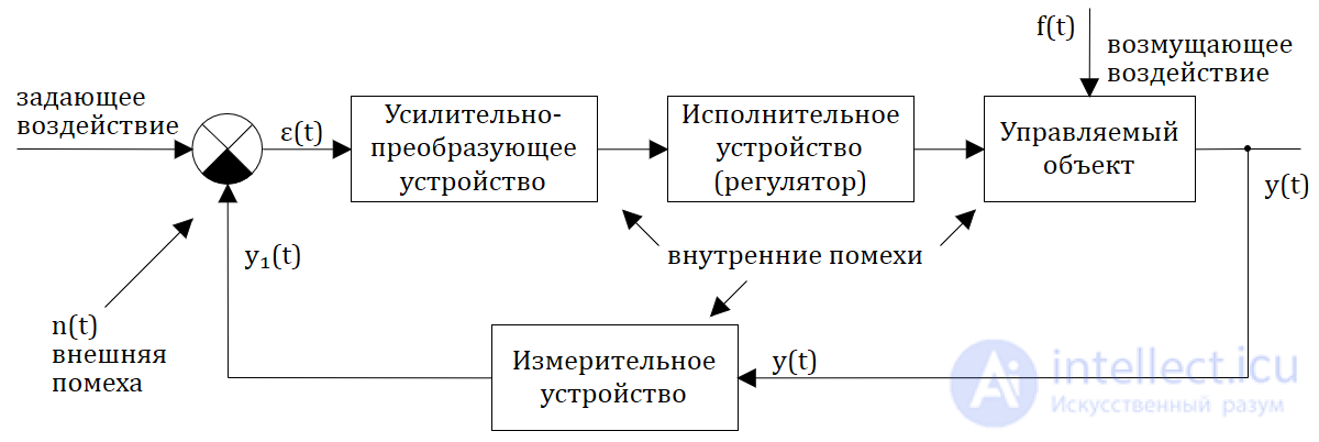 Понятие простых и многомерных систем, используемое в теории управления