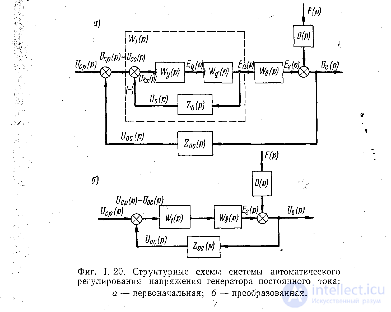 Структурная схема системы автоматического регулирования напряжения генератора