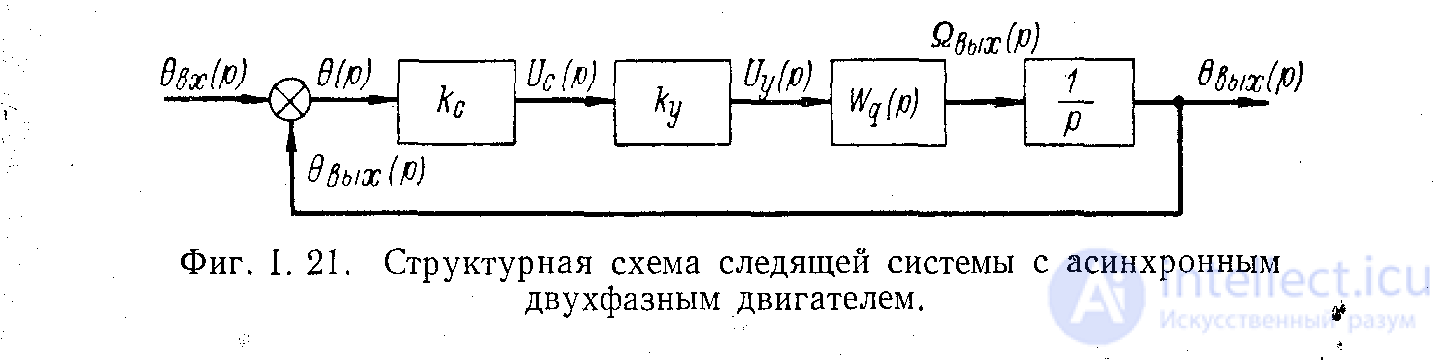 Схема следящей системы