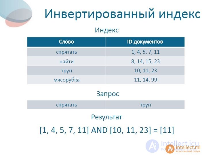 Из чего состоит индекс файла