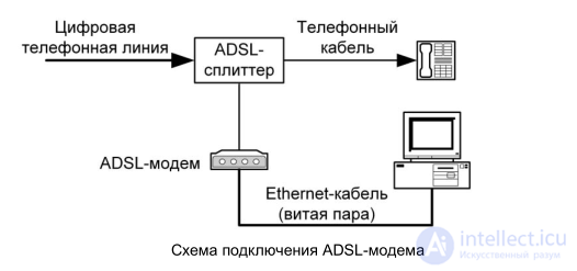 Настройка Сети Linux из командной строки и графического интерфейса