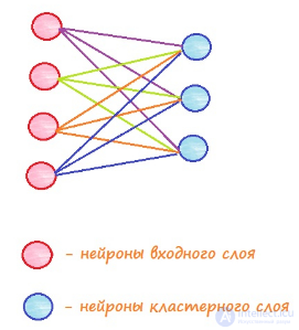 Самоорганизующиеся карты Кохонена, Сеть Кохонена  (англ. Self-organizing map — SOM) ,Упругая карта
