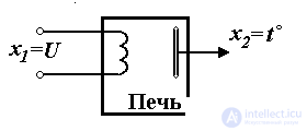 1.1 Кибернетические понятия и предмет теории управления