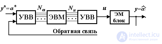 1.1 Кибернетические понятия и предмет теории управления