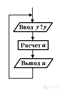 1.1 Кибернетические понятия и предмет теории управления