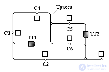 1.3 Задачи управления сложными системами