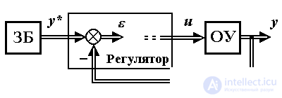 1.5 Блоки и алгоритмы устройства управления