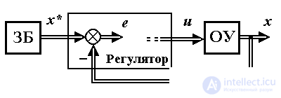 1.5 Блоки и алгоритмы устройства управления