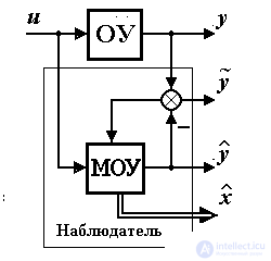 1.5 Блоки и алгоритмы устройства управления