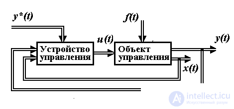 Схема зарядки модели замкнутой системы обеспечивает