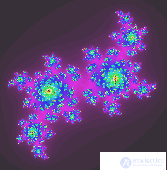 7. Фракталы. 7.1  Неизбежность фракталов