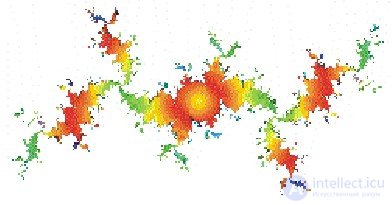 7.3 Множество Мандельброта