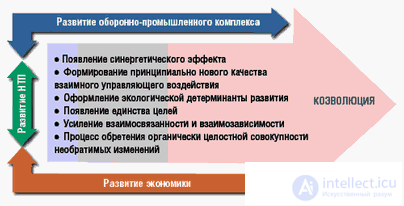 8.4 Рационально организованное общество (РОО). Коэволюция и РОО