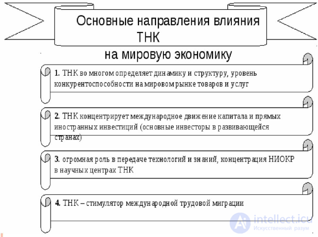 8.5 Футурология, Начиная третье тысячелетие