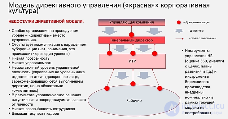 Цветовая культурная дифференциация, красная, синяя, оранжевая, зелёная корпоративная культура