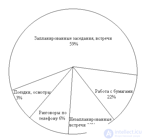 4.1.4 Координация и регулирование