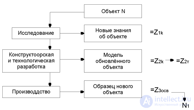 8.1.1 Содержание и принципы построения СОНТ