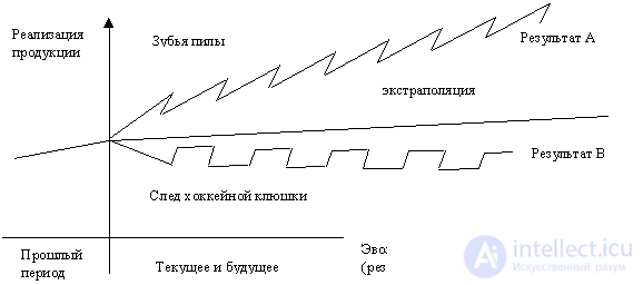 10.1.2 Технико-экономическое планирование (ТЭП)