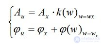 Амплитудно-фазовая , частотная , логарифмическая частотная  характеристики. примеры решения задач