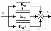 Основные законы управления, Математические модели линейных САУ, ПИД регуляторы