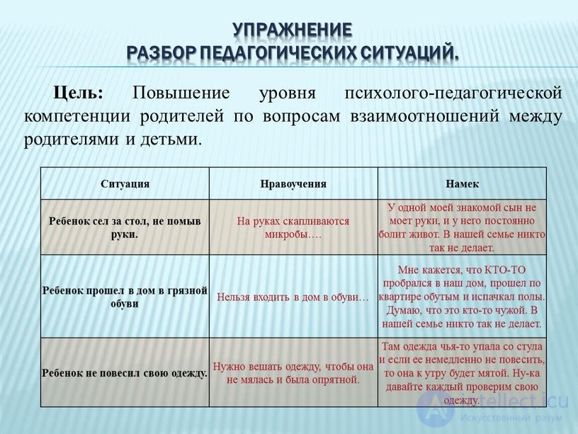 2.3.5. Юмор и шутка в преподавании и педагогике