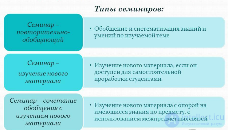 2.4. Семинарские и практические занятия - виды, цели, задачи, темы