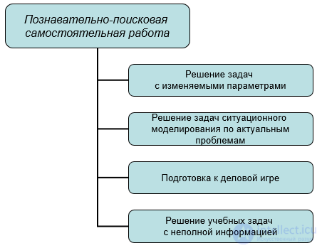 2.8. Самостоятельная работа студентов - сущность и особенности