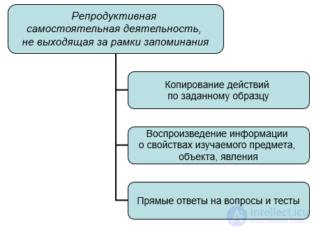 2.8. Самостоятельная работа студентов - сущность и особенности