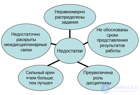 2.8. Самостоятельная работа студентов - сущность и особенности