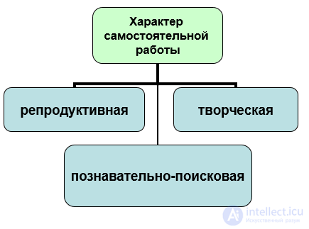 2.8. Самостоятельная работа студентов - сущность и особенности