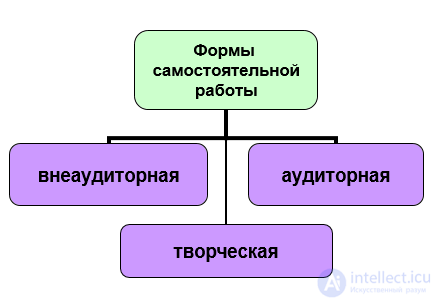 2.8. Самостоятельная работа студентов - сущность и особенности