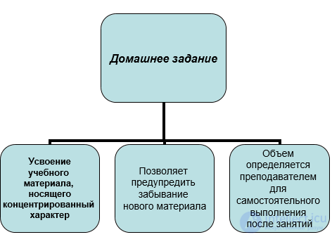 2.8. Самостоятельная работа студентов - сущность и особенности