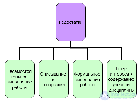 2.8. Самостоятельная работа студентов - сущность и особенности