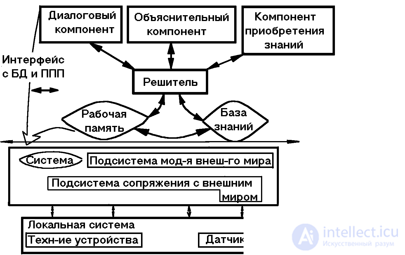 Экспертные системы