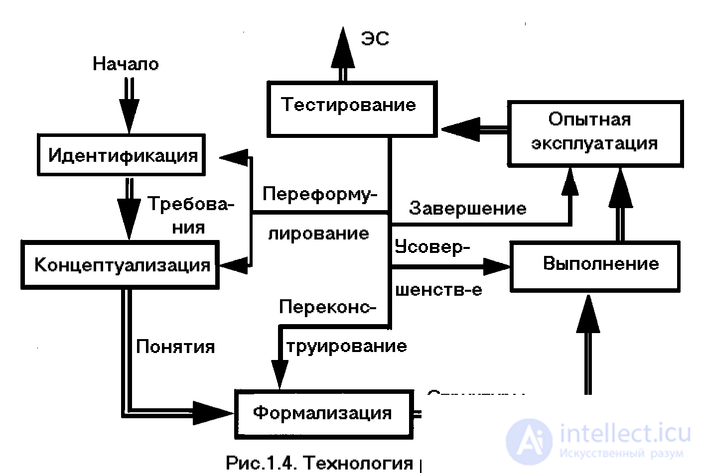 Экспертные системы