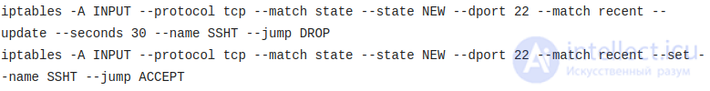 DNS Amplification (DNS усиление)