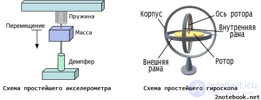 Состояние жёстких дисков и технология SMART и прогнозирование сбоев.  G-sensor в HDD. Виды неисправностей HDD .Надежность жестких дисков: MTBF, AFR, UER. Факторы влияющие на надежность