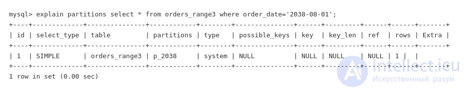 Партиционирование таблиц в MySQL (partition by)