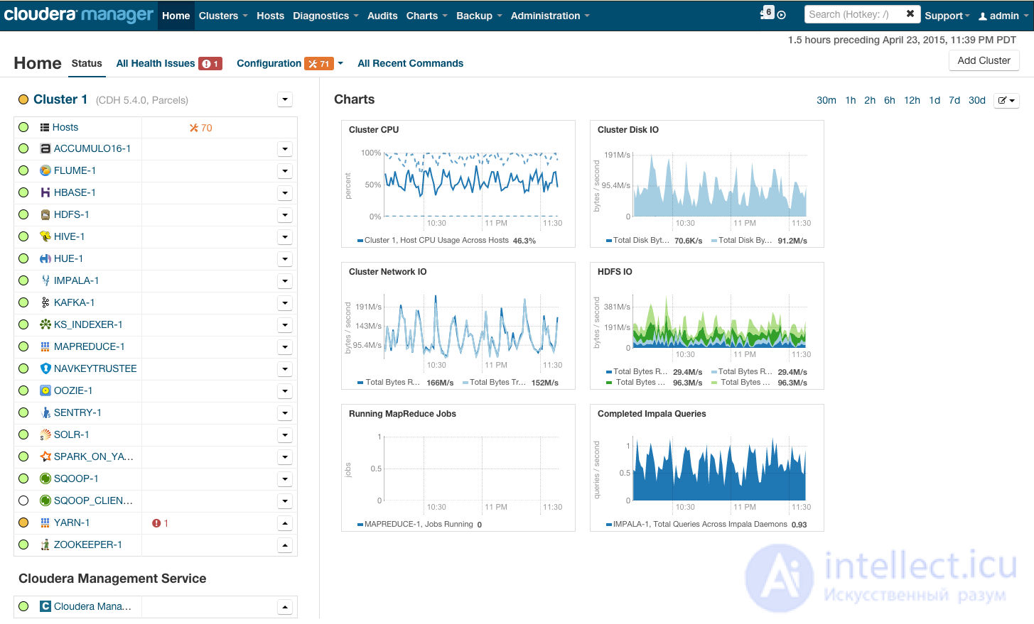 Big Data Часть 2: Hadoop