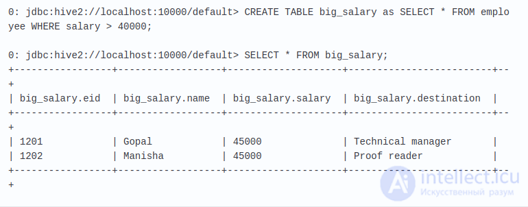 Big Data . Часть 5.1: Hive — SQL-движок над MapReduce