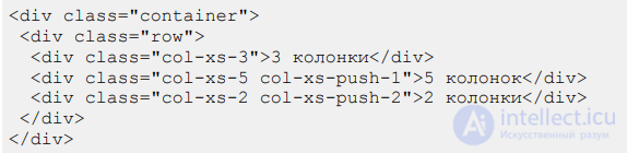 Bootstrap  - HTML- и CSS-шаблоны оформления   основы использования