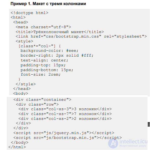 Bootstrap  - HTML- и CSS-шаблоны оформления   основы использования