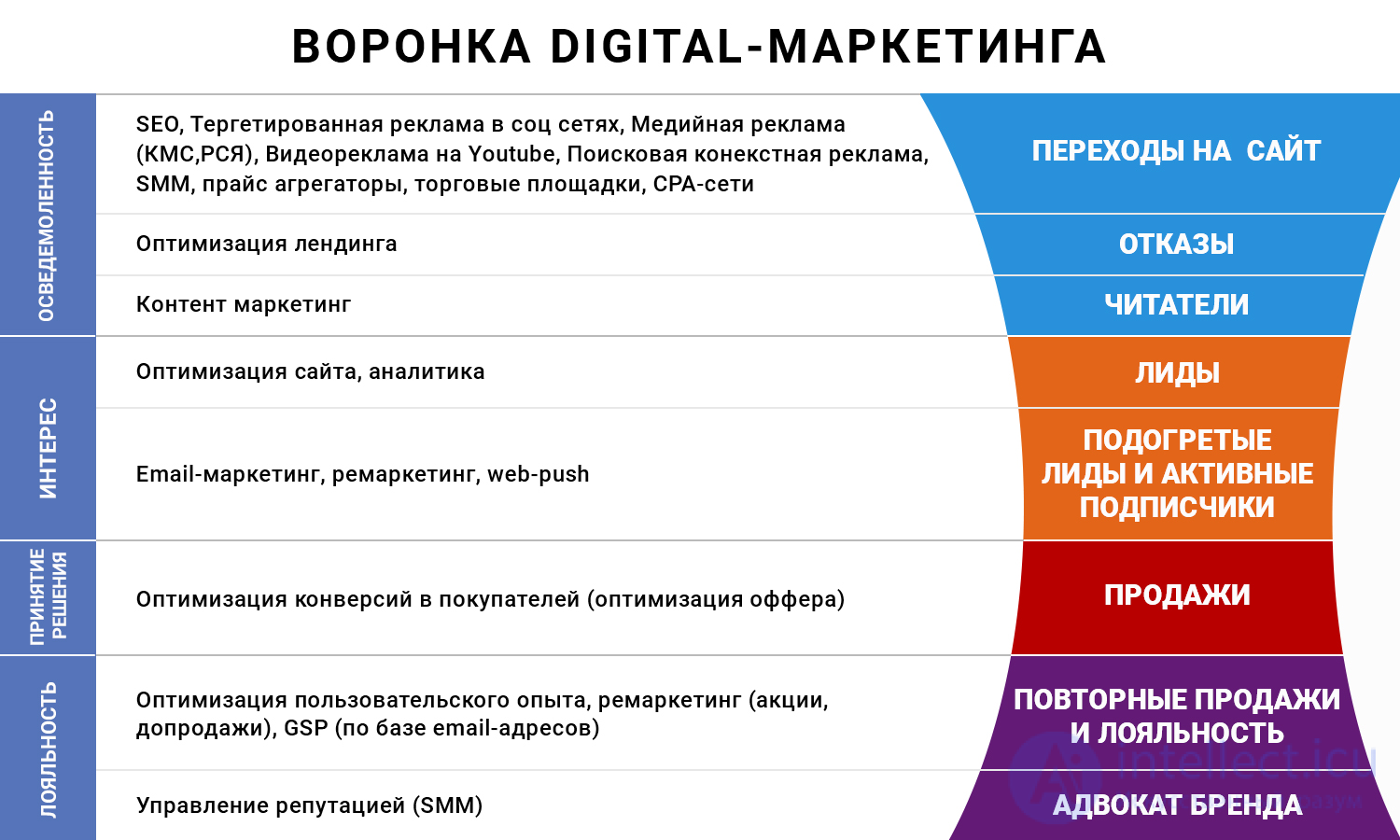 4 Сайт интернет–магазина. Ценообразование , маркетинг, емейл сообщения и реклама в электронной коммерции