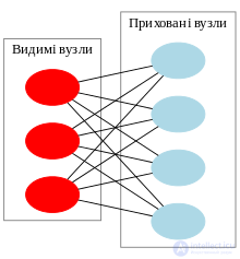 Машина больцмана это