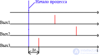 Импульсная нейронная сеть