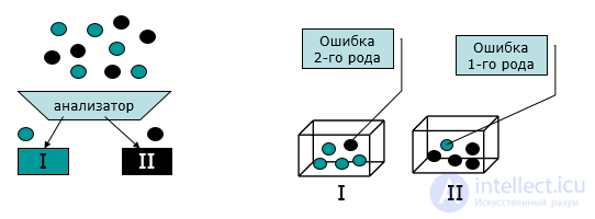 Методы распознавания образов, классификация и основные понятия