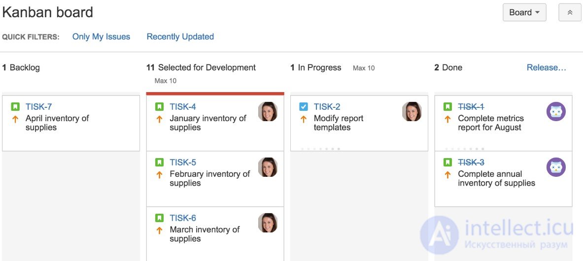 Канбан (разработка)Kanban как  метод управления разработкой